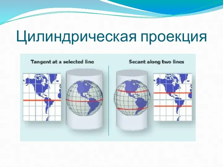 Цилиндрическая проекция