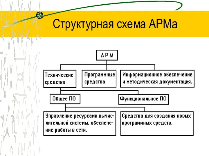 Структурная схема АРМа