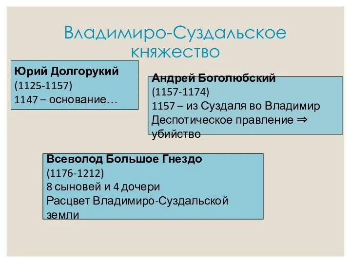 Владимиро-Суздальское княжество Юрий Долгорукий (1125-1157) 1147 – основание… Андрей Боголюбский (1157-1174) 1157 –