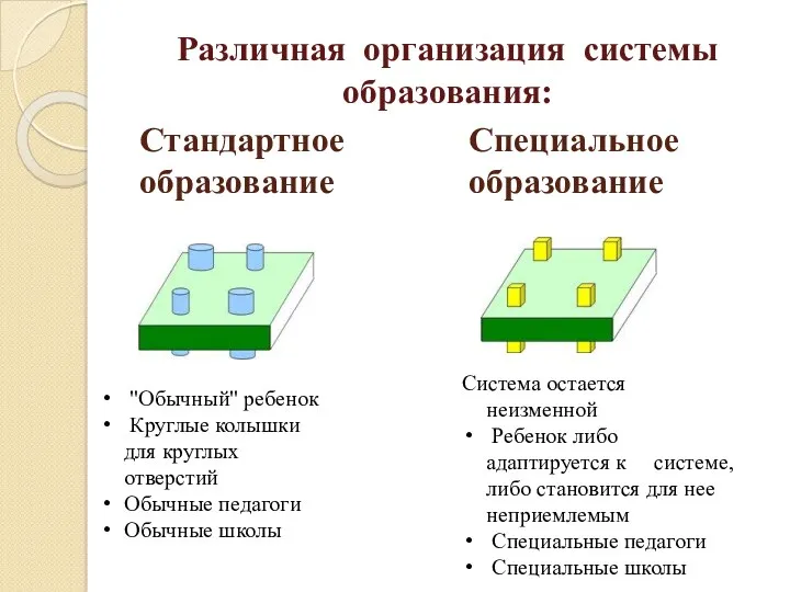 Специальное образование Стандартное образование "Обычный" ребенок Круглые колышки для круглых