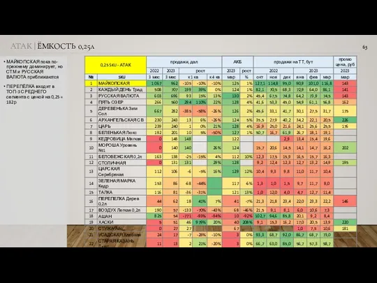 МАЙКОПСКАЯ пока по-прежнему доминирует, но СТМ и РУССКАЯ ВАЛЮТА приближаются