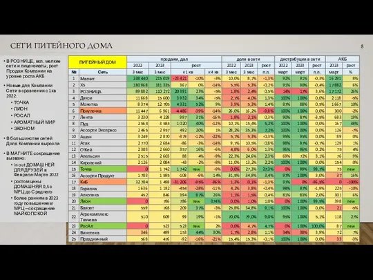В РОЗНИЦЕ, вкл. мелкие сети и лицензиаты, рост Продаж Компании