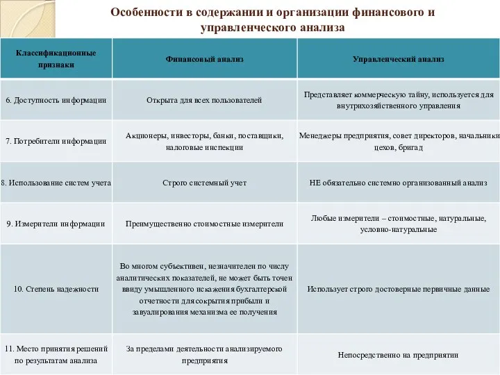 Особенности в содержании и организации финансового и управленческого анализа