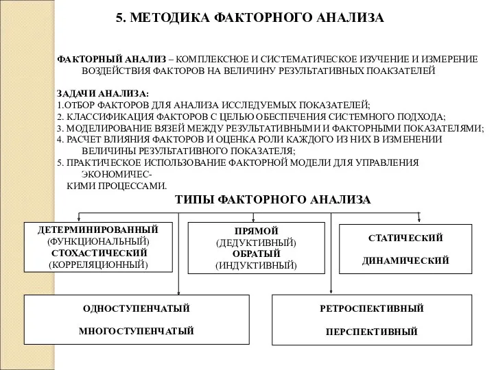 5. МЕТОДИКА ФАКТОРНОГО АНАЛИЗА ФАКТОРНЫЙ АНАЛИЗ – КОМПЛЕКСНОЕ И СИСТЕМАТИЧЕСКОЕ