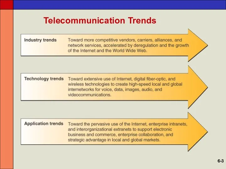 Telecommunication Trends 6-