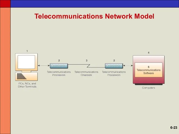 Telecommunications Network Model 6-