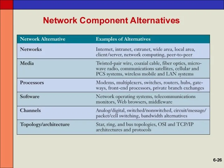 Network Component Alternatives 6-