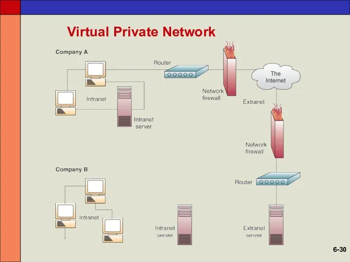 Virtual Private Network 6-