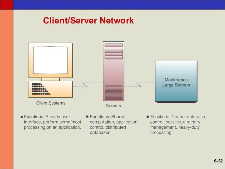 Client/Server Network 6-
