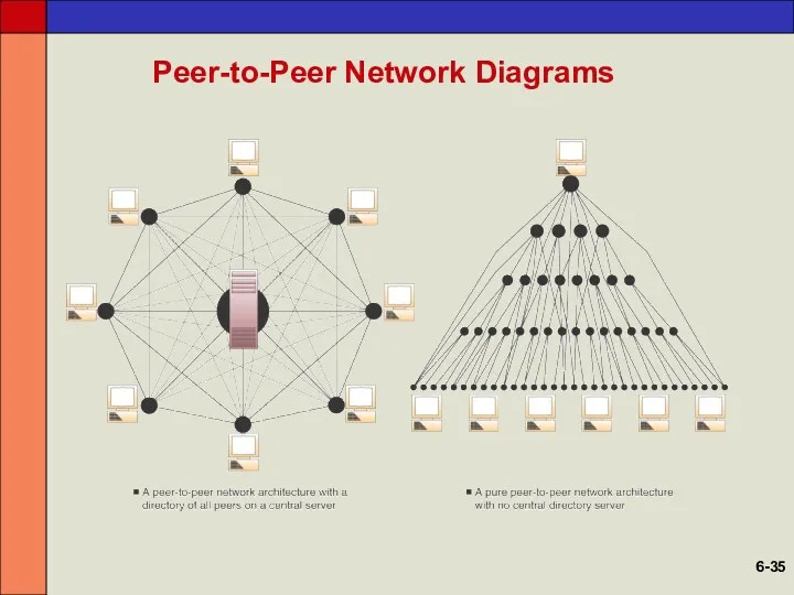 Peer-to-Peer Network Diagrams 6-