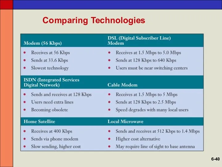 Comparing Technologies 6-