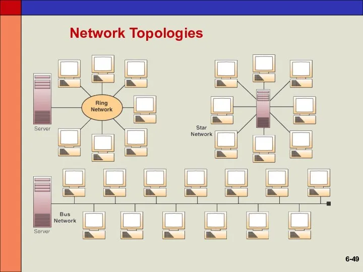 Network Topologies 6-