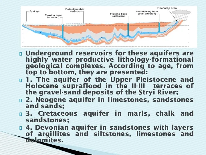 Underground reservoirs for these aquifers are highly water productive lithology-formational