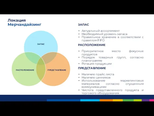 Локация Мерчандайзинг ЗАПАС Актуальный ассортимент Необходимый уровень запаса Правильное хранение