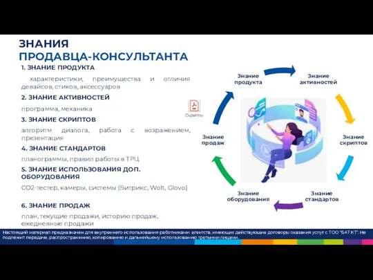 ЗНАНИЯ ПРОДАВЦА-КОНСУЛЬТАНТА 1. ЗНАНИЕ ПРОДУКТА характеристики, преимущества и отличия девайсов,