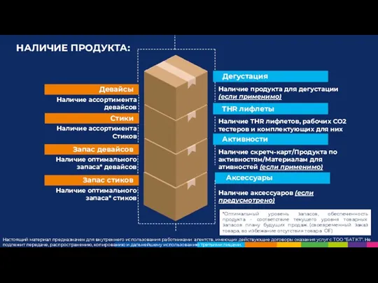 Девайсы Наличие ассортимента девайсов Дегустация Наличие продукта для дегустации (если