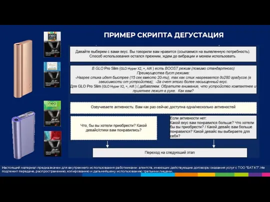 ПРИМЕР СКРИПТА ДЕГУСТАЦИЯ Настоящий материал предназначен для внутреннего использования работниками