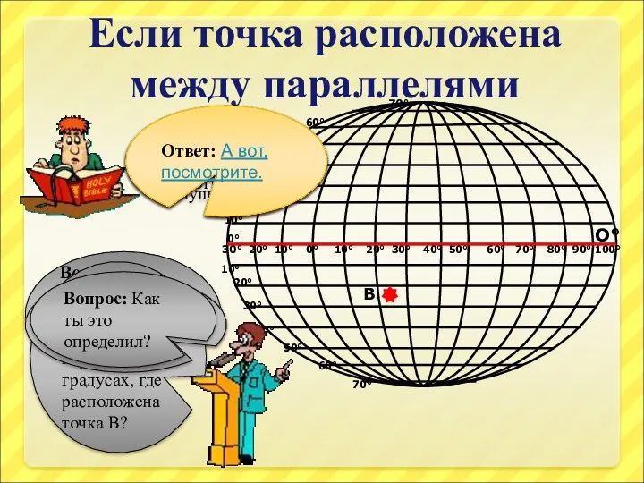 Если точка расположена между параллелями О° В Вопрос: В каком