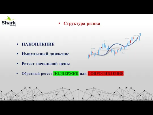 Структура рынка НАКОПЛЕНИЕ Импульсный движение Ретест начальной цены Обратный ретест ПОДДЕРЖКИ или СОПРОТИВЛЕНИЕ