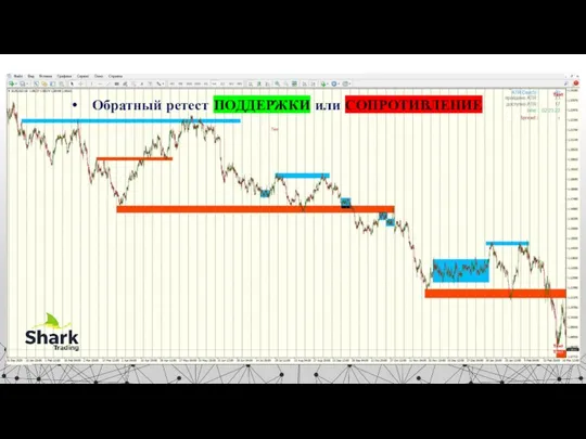 Обратный ретест ПОДДЕРЖКИ или СОПРОТИВЛЕНИЕ