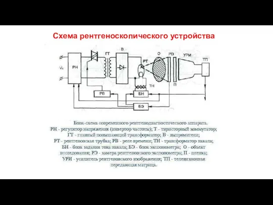 Схема рентгеноскопического устройства