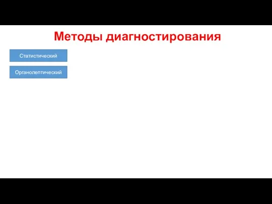 Методы диагностирования Статистический Органолептический