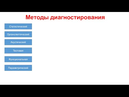 Методы диагностирования Статистический Органолептический Акустический Тестовая Функциональная Параметрический