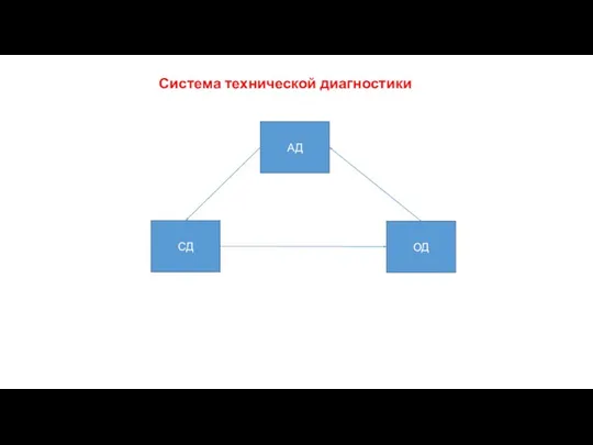 Система технической диагностики АД СД ОД