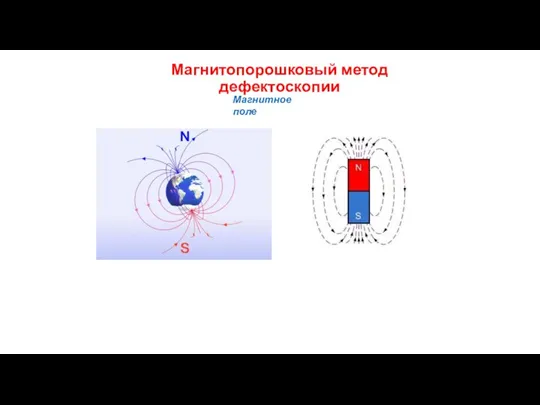 Магнитопорошковый метод дефектоскопии Магнитное поле