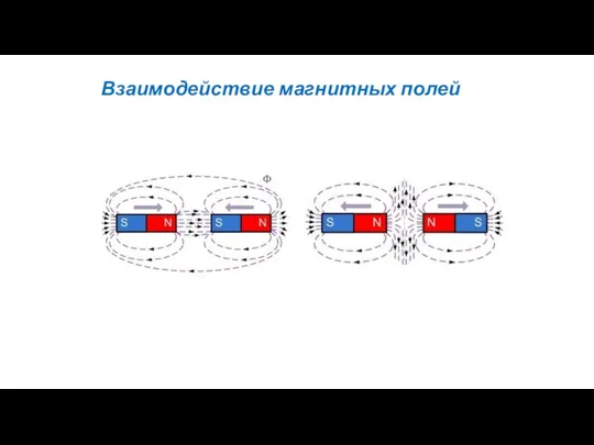 Взаимодействие магнитных полей