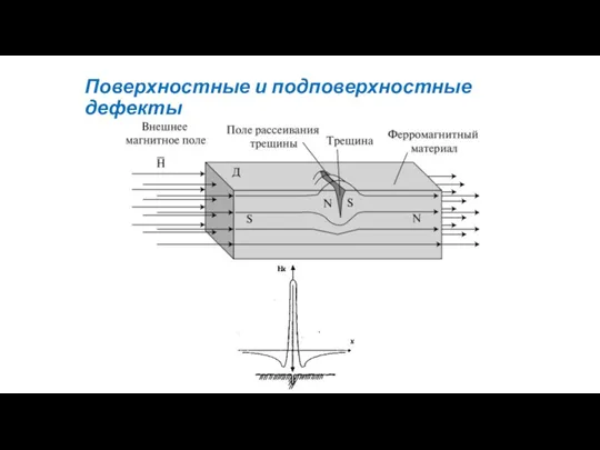 Поверхностные и подповерхностные дефекты