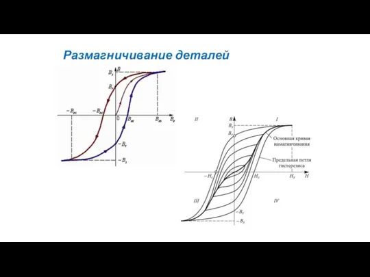 Размагничивание деталей