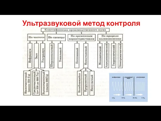 Ультразвуковой метод контроля