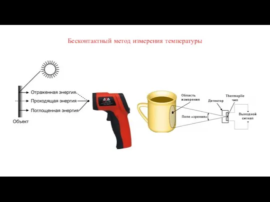 Бесконтактный метод измерения температуры