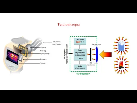 Тепловизоры