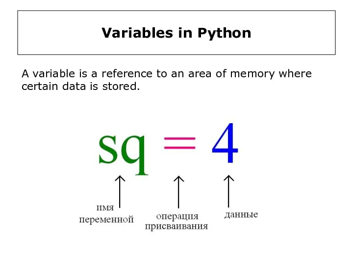 Variables in Python A variable is a reference to an