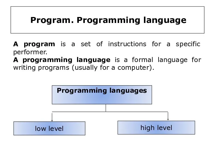 Program. Programming language A program is a set of instructions
