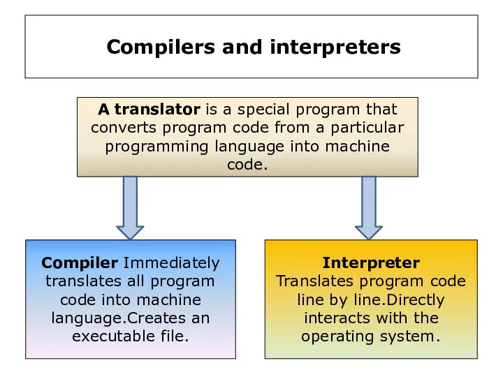Compilers and interpreters