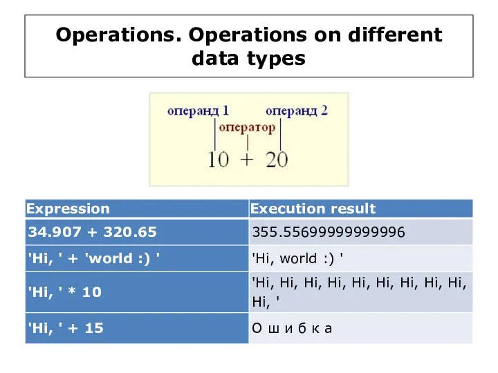 Operations. Operations on different data types