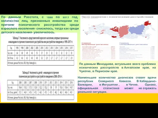 По данным Минздрава, актуальнее всего проблема психических расстройств в Алтайском