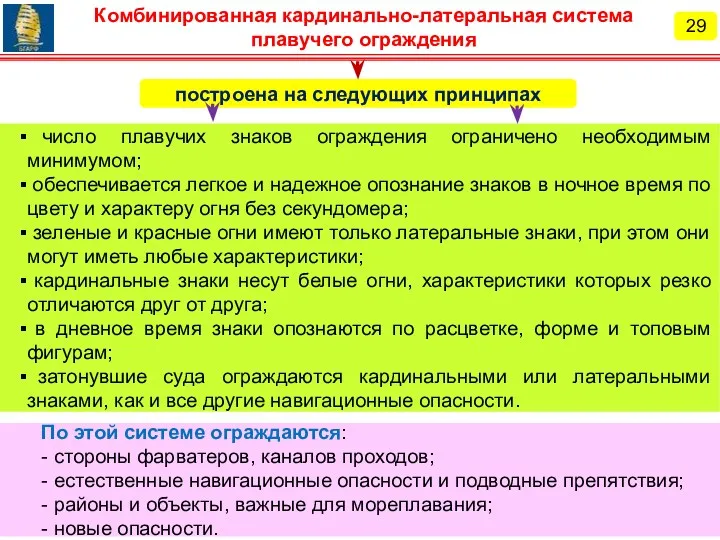 29 комбинированная кардинально-латеральная система плавучего ограждения Комбинированная кардинально-латеральная система плавучего