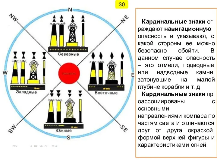 Кардинальные знаки ограждают навигационную опасность и указывают, с какой стороны