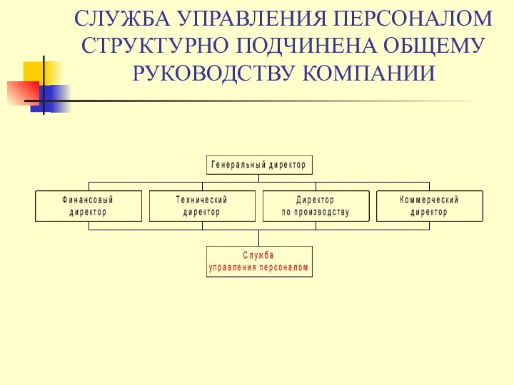 СЛУЖБА УПРАВЛЕНИЯ ПЕРСОНАЛОМ СТРУКТУРНО ПОДЧИНЕНА ОБЩЕМУ РУКОВОДСТВУ КОМПАНИИ