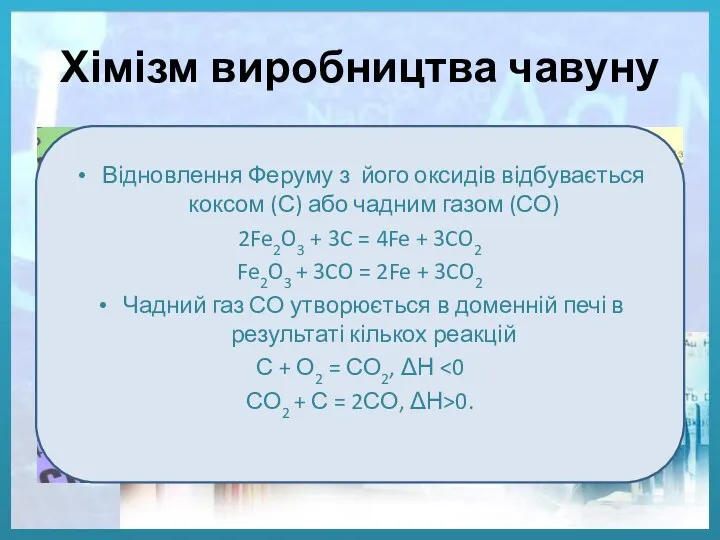 Хімізм виробництва чавуну Відновлення Феруму з його оксидів відбувається коксом