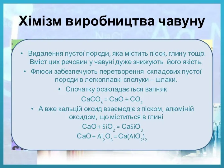 Хімізм виробництва чавуну Видалення пустої породи, яка містить пісок, глину