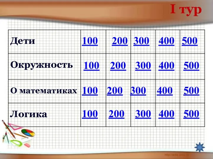 I тур 100 100 100 100 200 200 200 200