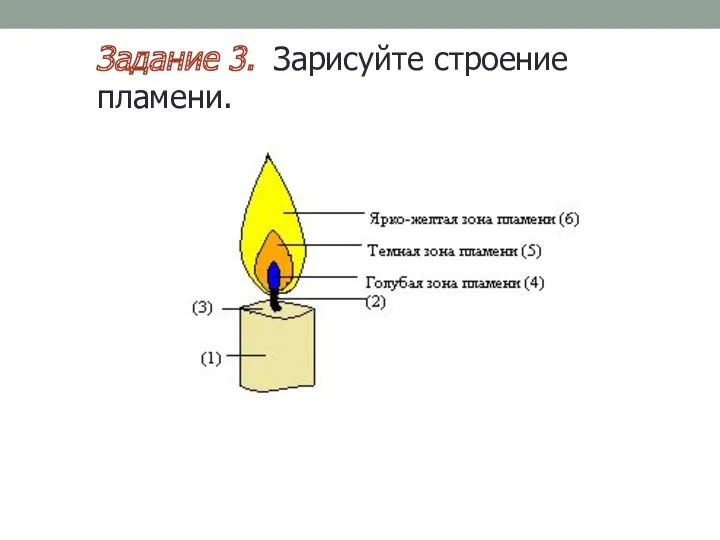 Задание 3. Зарисуйте строение пламени.