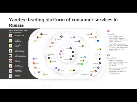 Yandex: leading platform of consumer services in Russia 1 Market