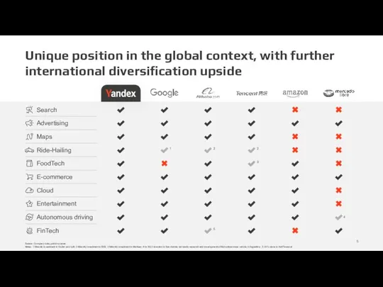 Unique position in the global context, with further international diversification