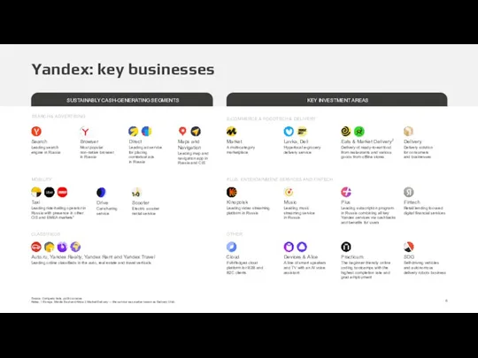 Yandex: key businesses Search Leading search engine in Russia Browser